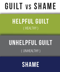 guilt vs shame