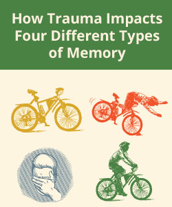 4 types of memory