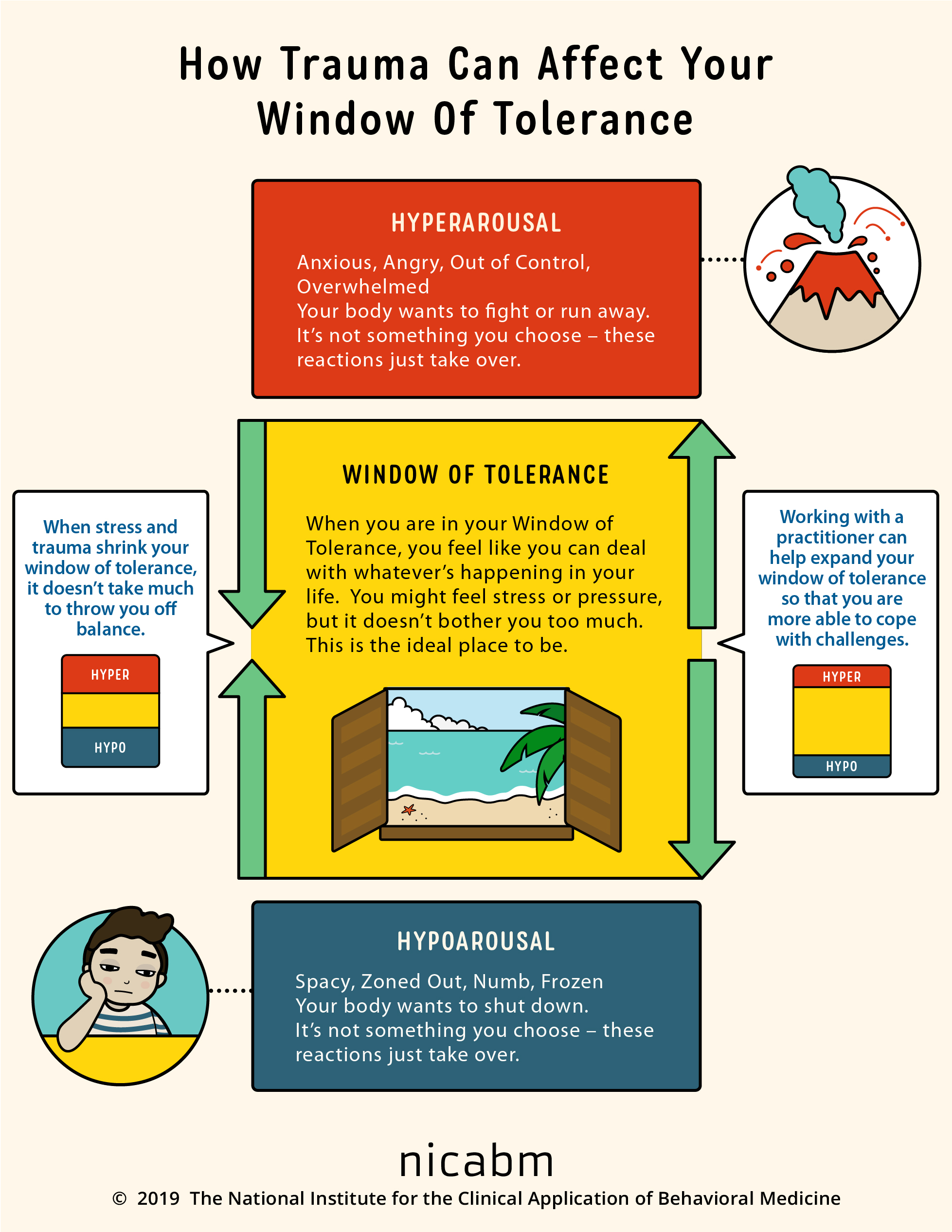 Why This Popular 'Comfort Zone' Graphic Doesn't Apply to Trauma Survivors