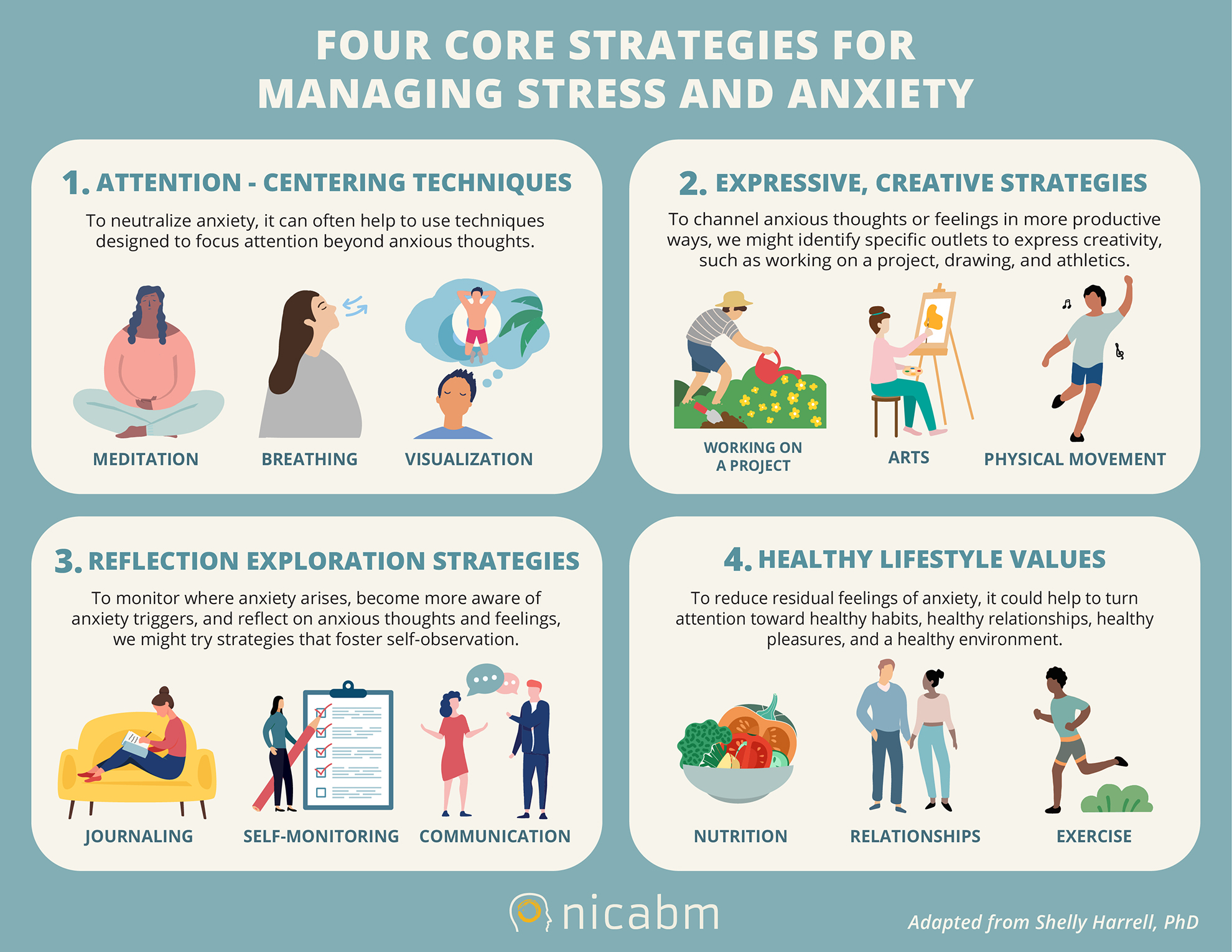 Four Core Strategies for Managing Stress and Anxiety [Infographic]