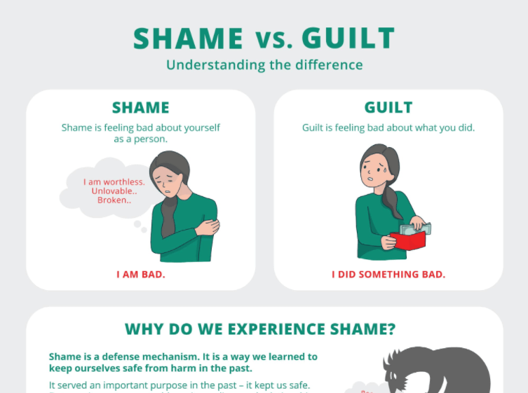 Стыд перевод. Инфографика стыд. Guilt Shame. Shame Shame difference. Ashamed vs embarrassed разница.