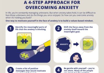 A Four-Step Approach for Overcoming Anxiety - NICABM Infographic