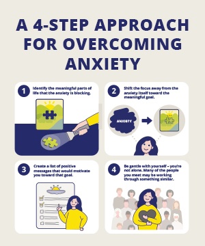 4 steps for overcoming anxiety