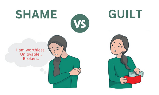 shame vs guilt